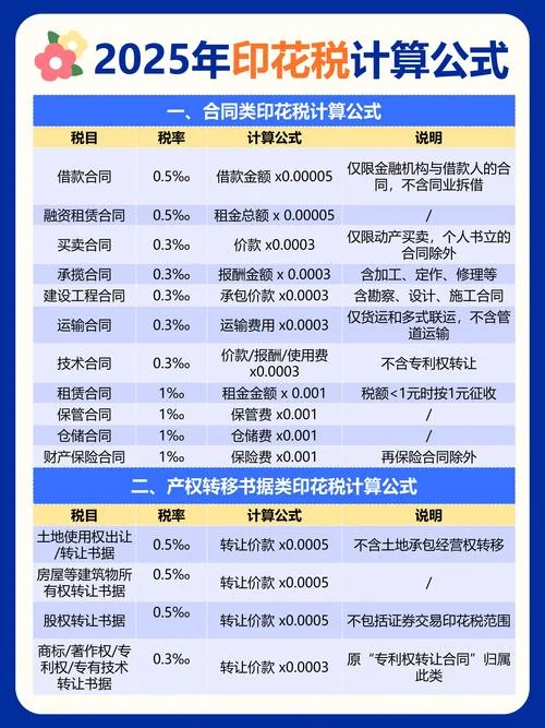算税公式_1