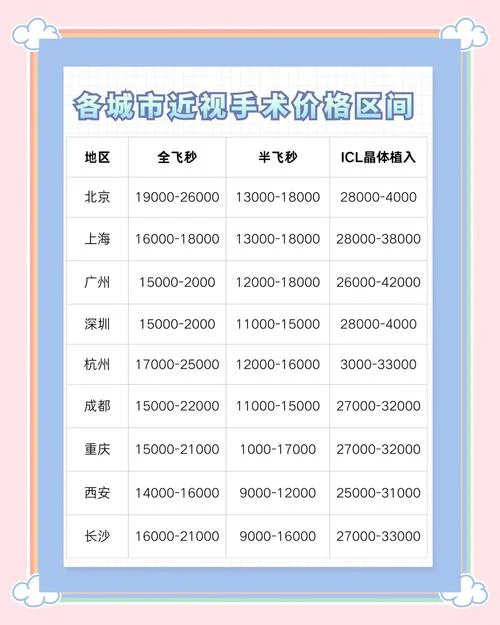 眼睛整形大约需要多少钱-眼整形大概需多少钱