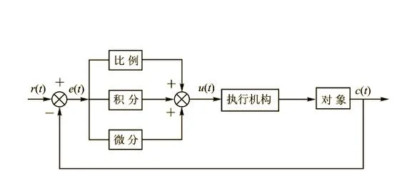 经验公式pid参数_1