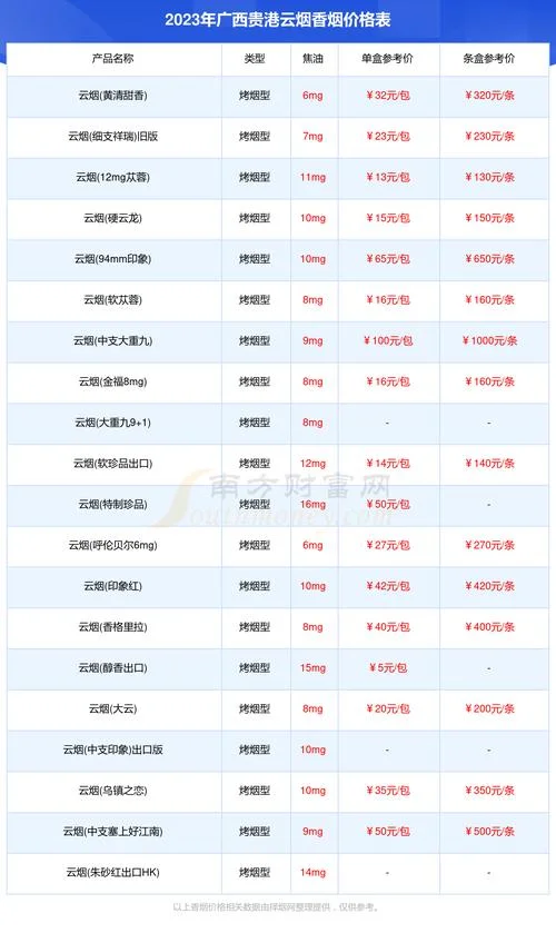 桔色玛咖多少钱一盒_1