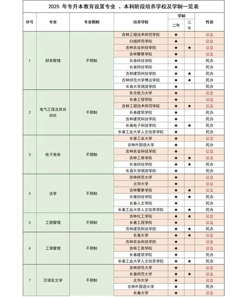 专升本报考条件_1