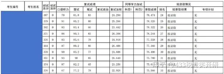 重庆工商大学专业考研-重庆工商大学考研专业