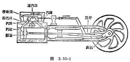 瓦特蒸汽机原理动画图-瓦特原理动画展示