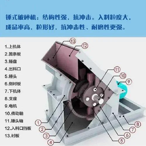 破碎机的工作原理结构_2