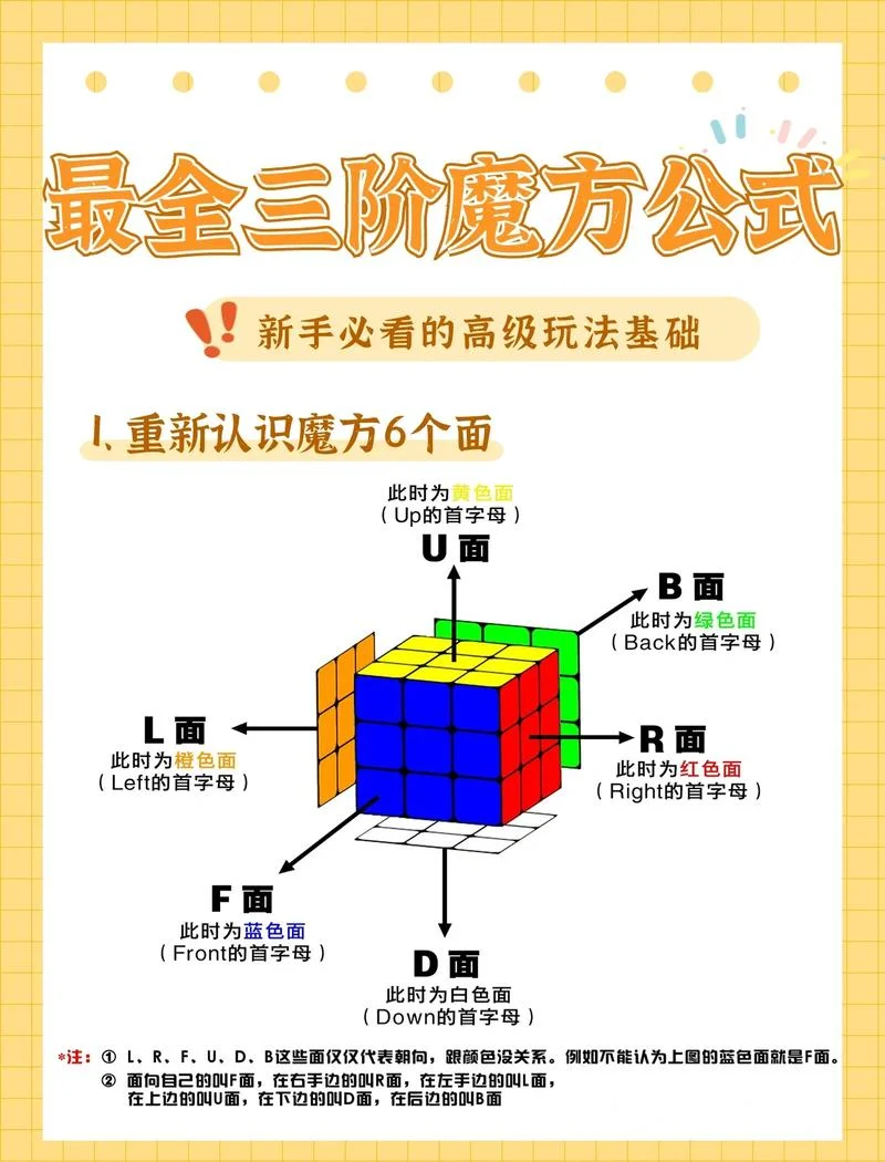 魔方公式第三层完整_1