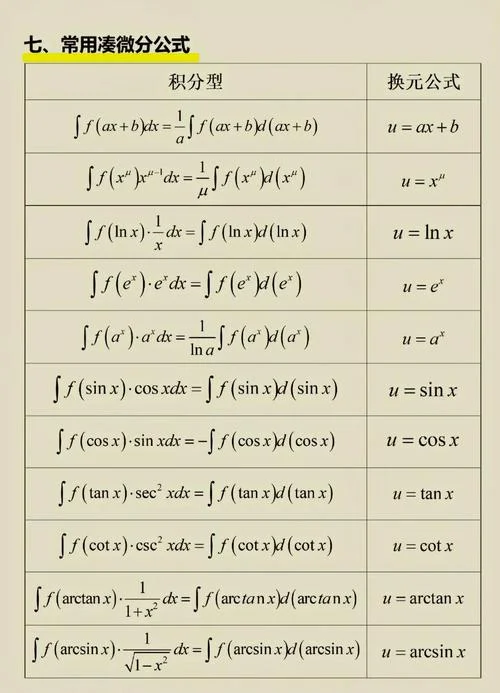 高等数学数学公式大全_1