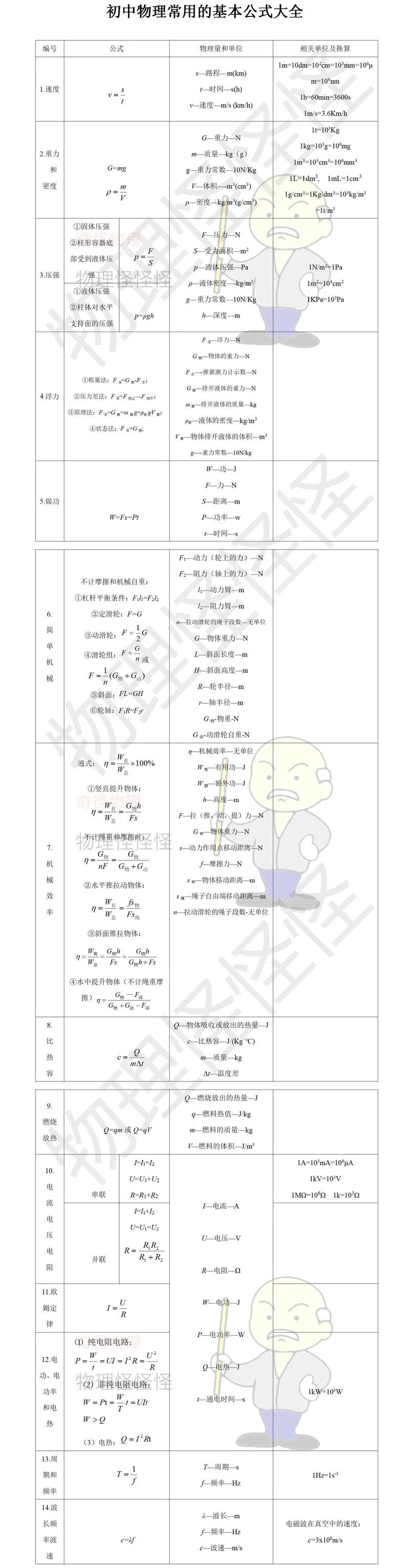放热系数计算公式_2