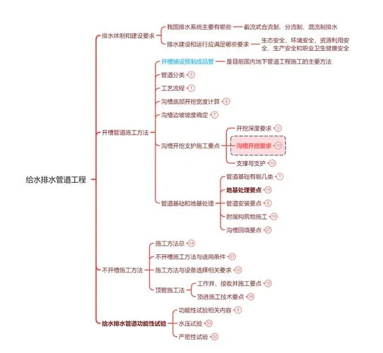 2021年一建难度_1