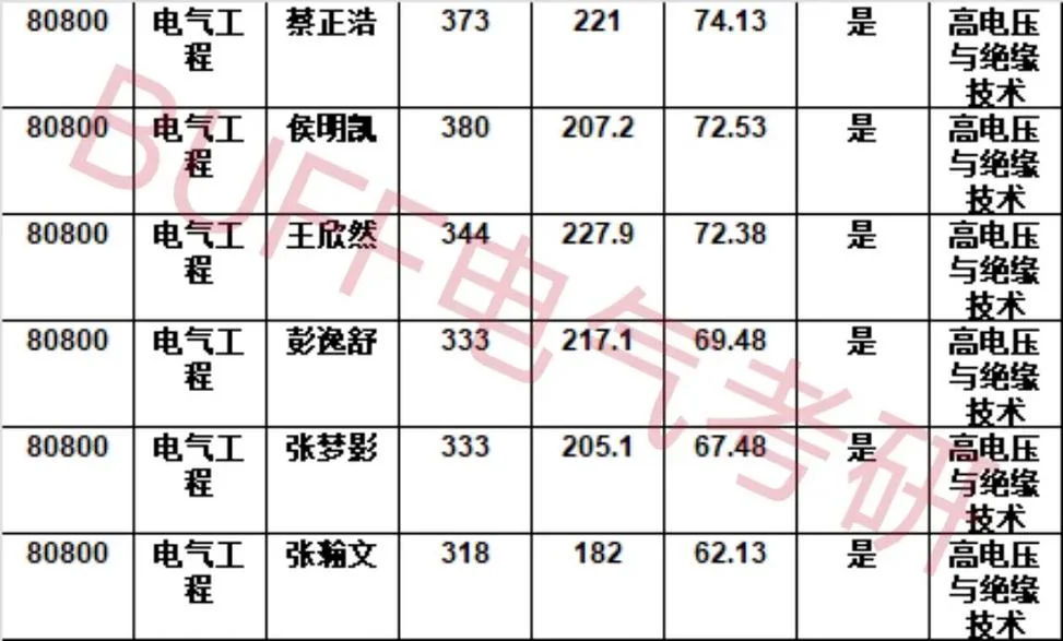 合工大研究生报考条件_1