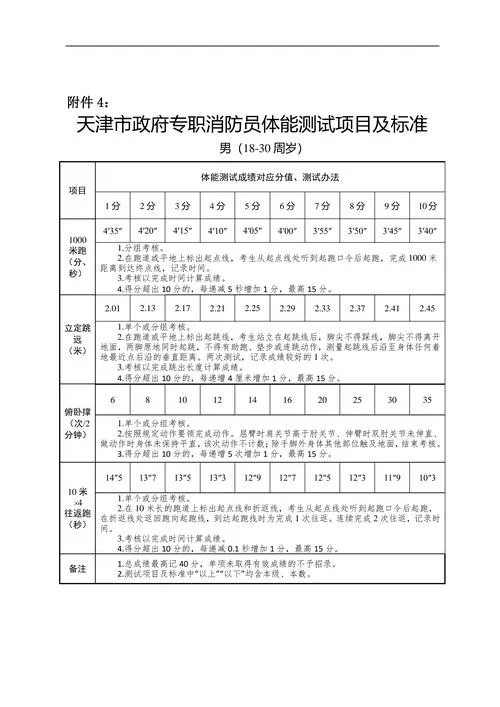 协警招聘条件及要求_1