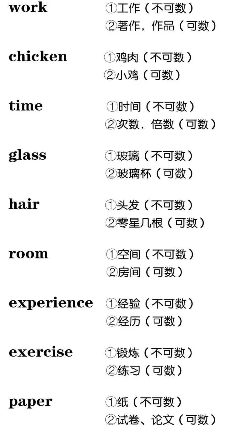 什么是可数名词?-可数名词是什么？