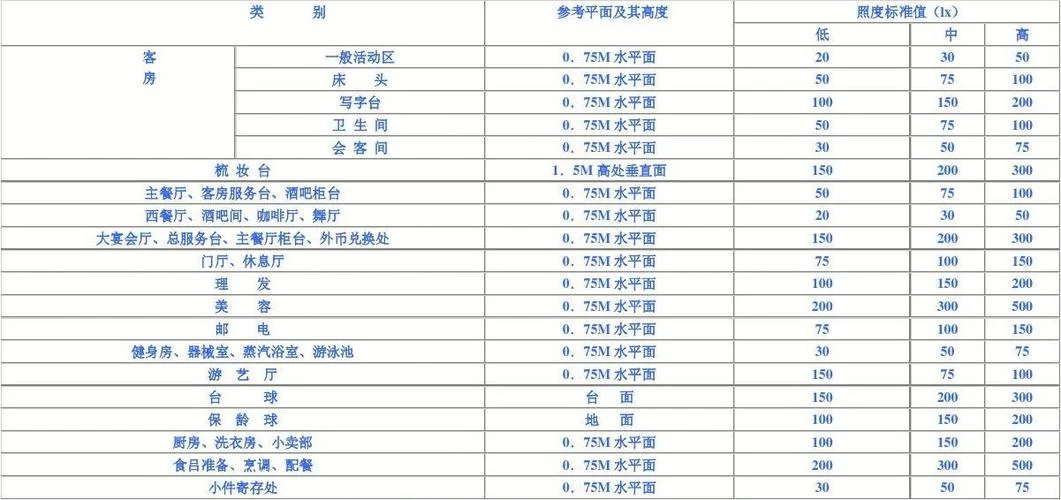 照度标准值计算公式_2
