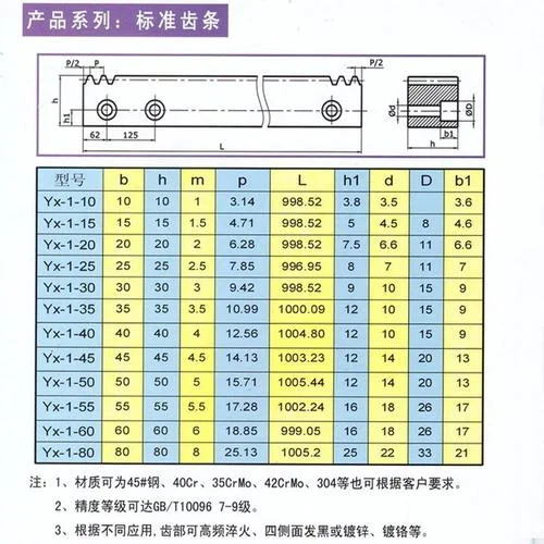 齿条参数计算公式图-齿轮参数计算公式图