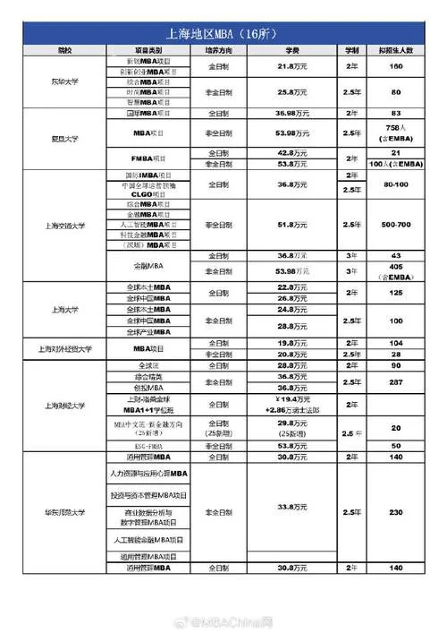 mba留学费用一览表_1