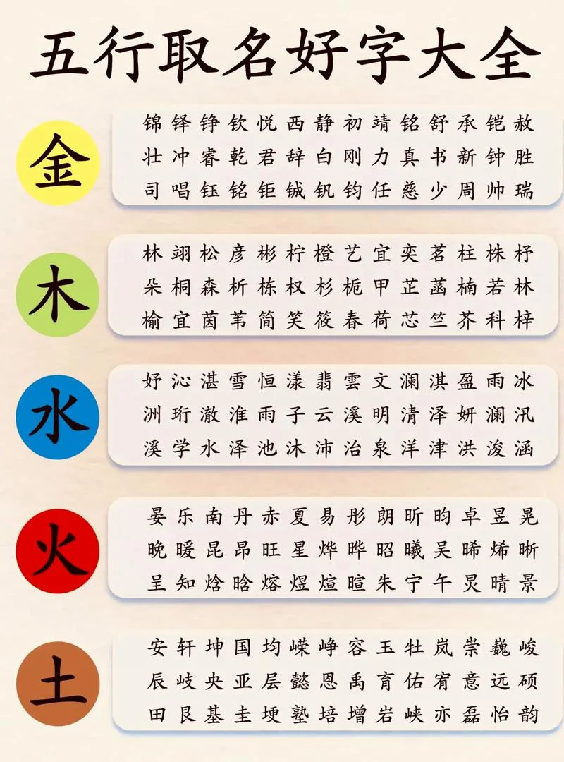 名字的含义是什么200字-名字含义详解