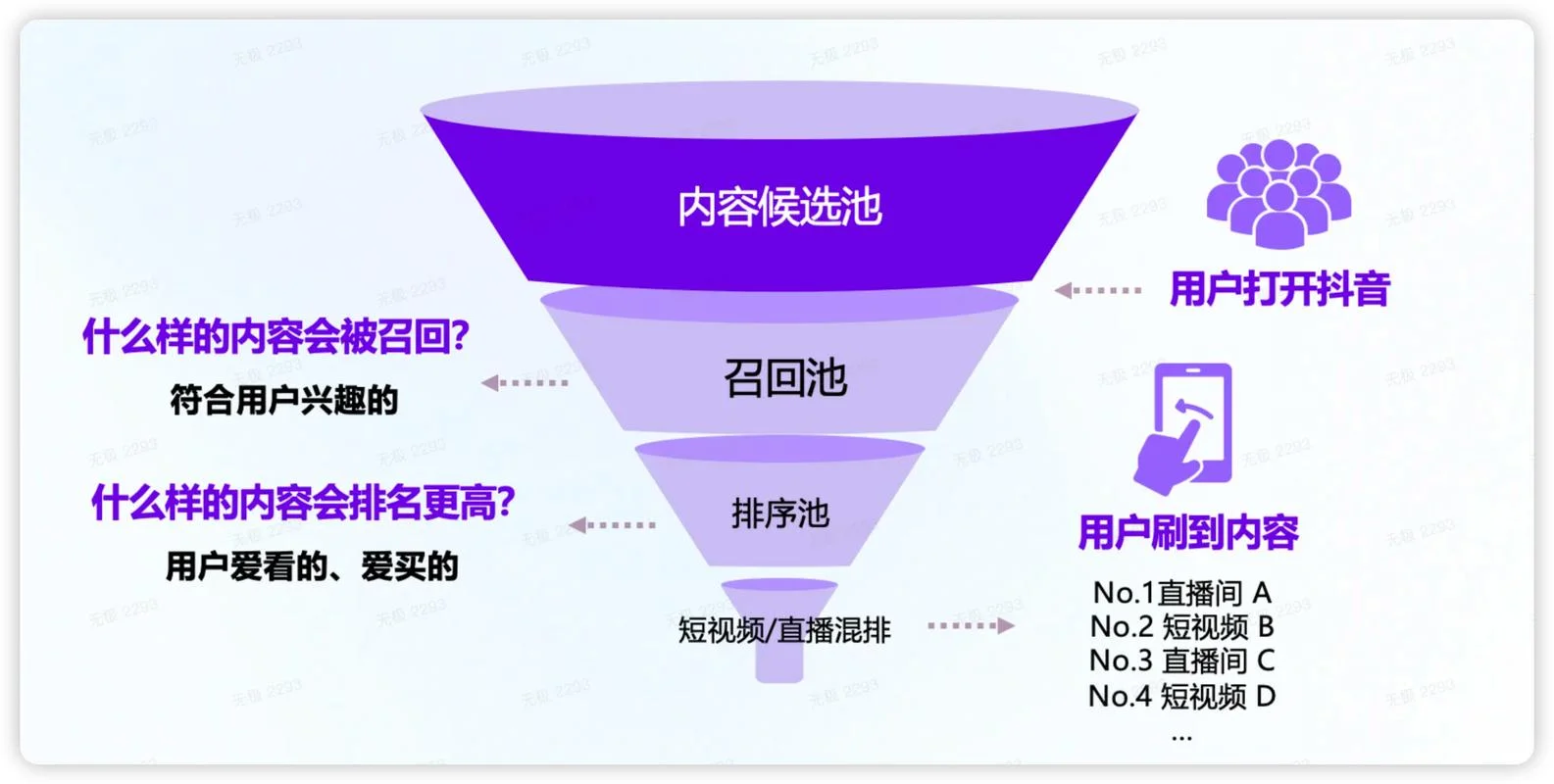内容分发平台什么意思-内容分发平台含义