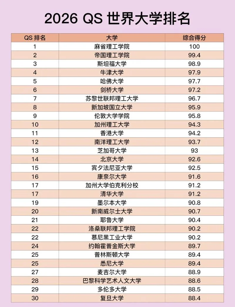 英国大学化学专业排名-英国大学化学专业排名