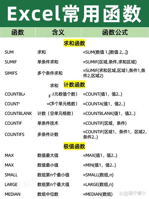 excel函数减法公式大全-excel 减法公式大全