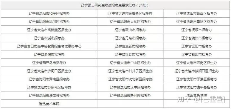 2022山东考研报考点_2