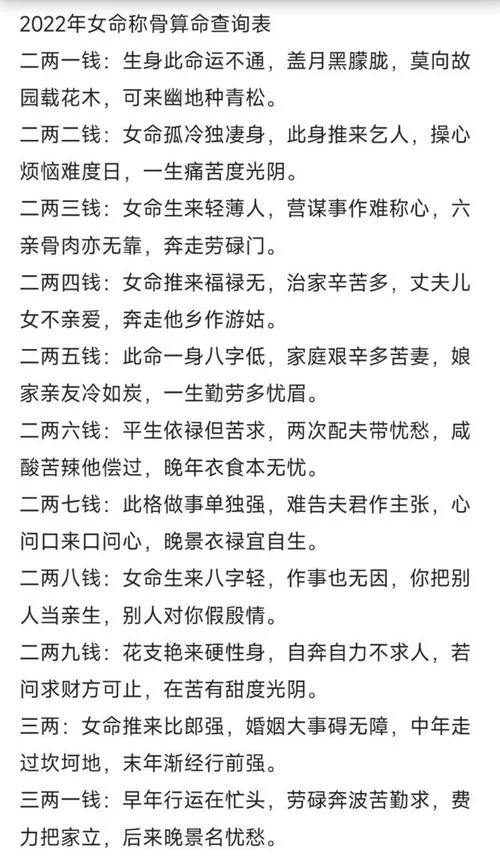 称骨算命男女版_2
