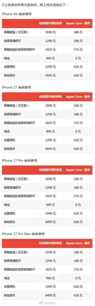 iphone6s官换机多少钱_1