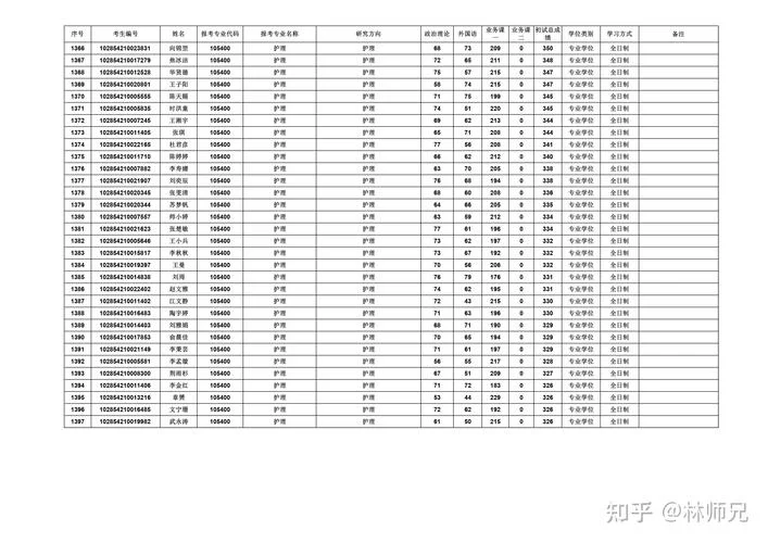 苏州大学考研复试内容_1