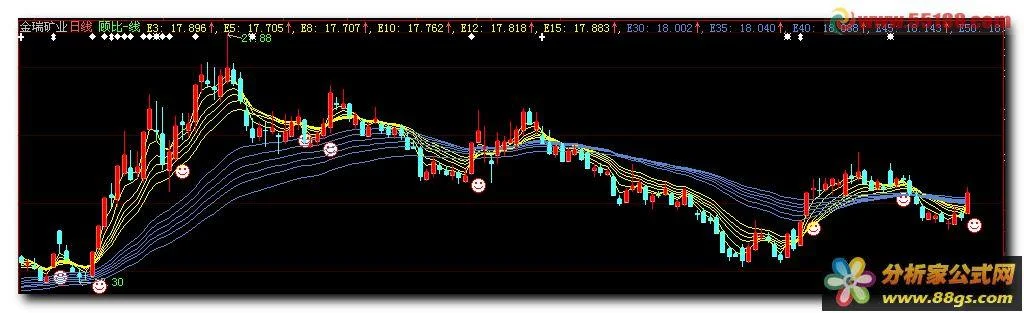 顾比均线指标公式源码_2