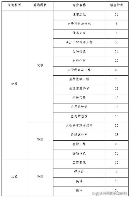 南京邮电大学考研分数线-南京邮电大学考研分数线