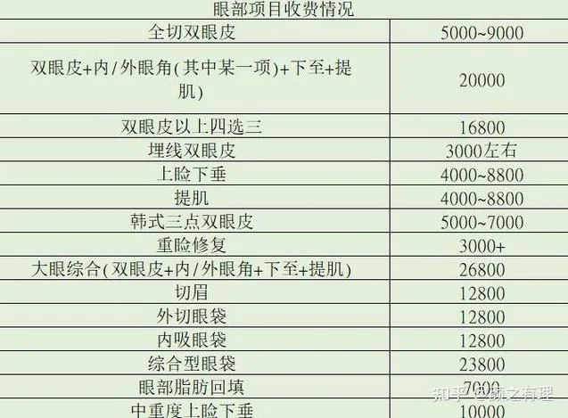 都做双眼皮多少钱_1