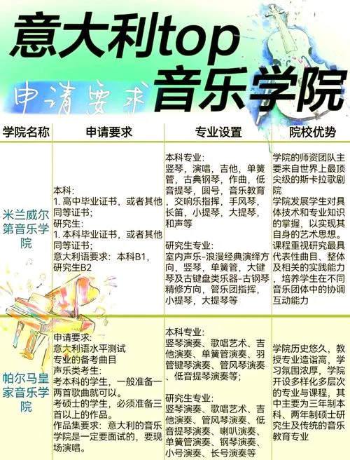 音乐学院留学要求-音乐学院留学要求