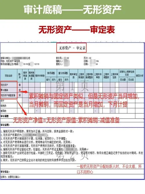 累计摊销计算公式-累计摊销计算公式