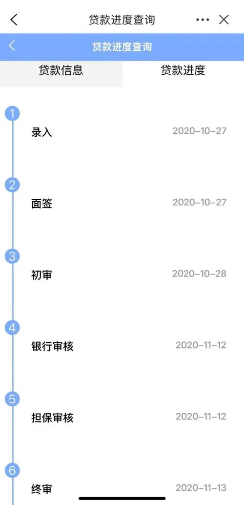 贷款资格在哪查_2