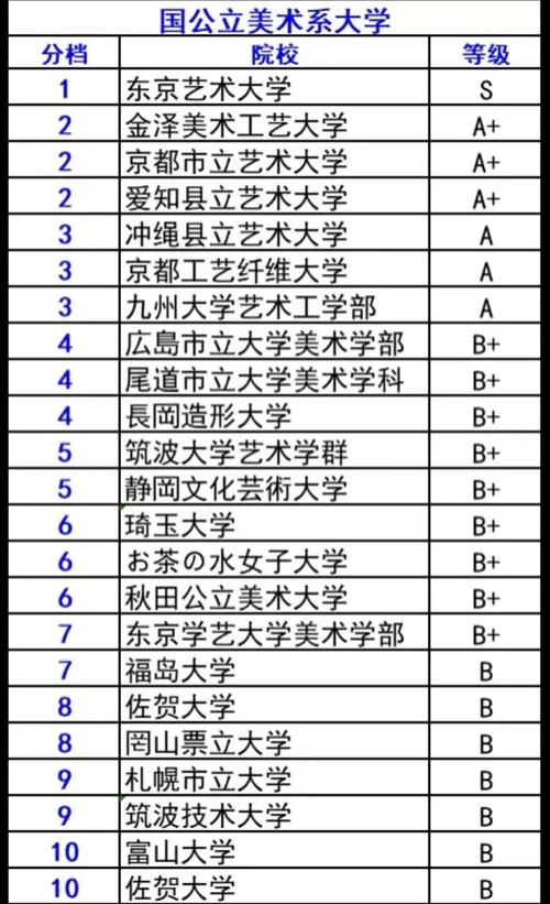 艺术类一本大学名单-艺术类一本大学名单