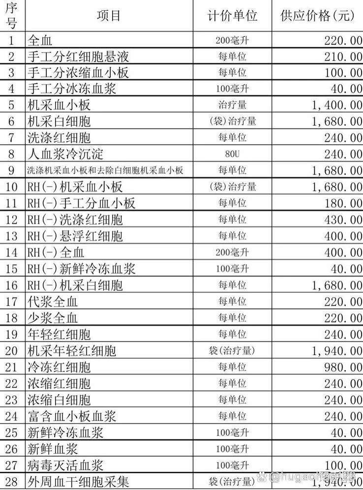 查血一般多少钱?_2