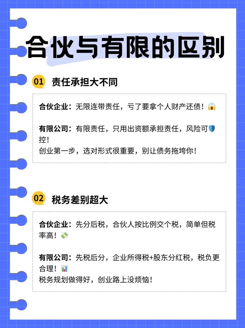 个人独资和有限公司哪个好-独资和有限公司选哪个