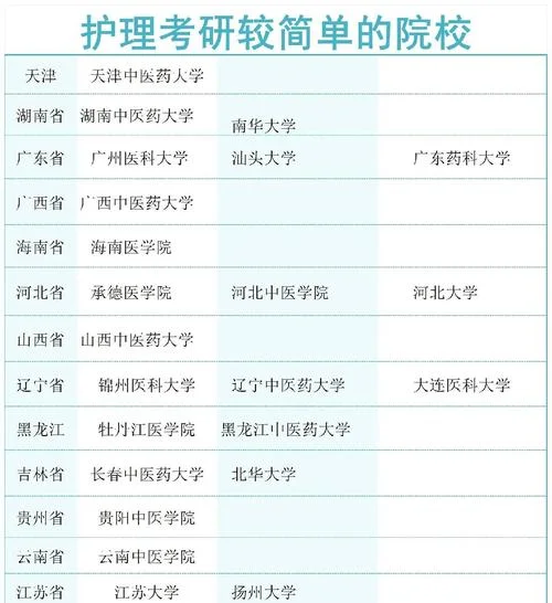 护理类专业可以考研吗_2