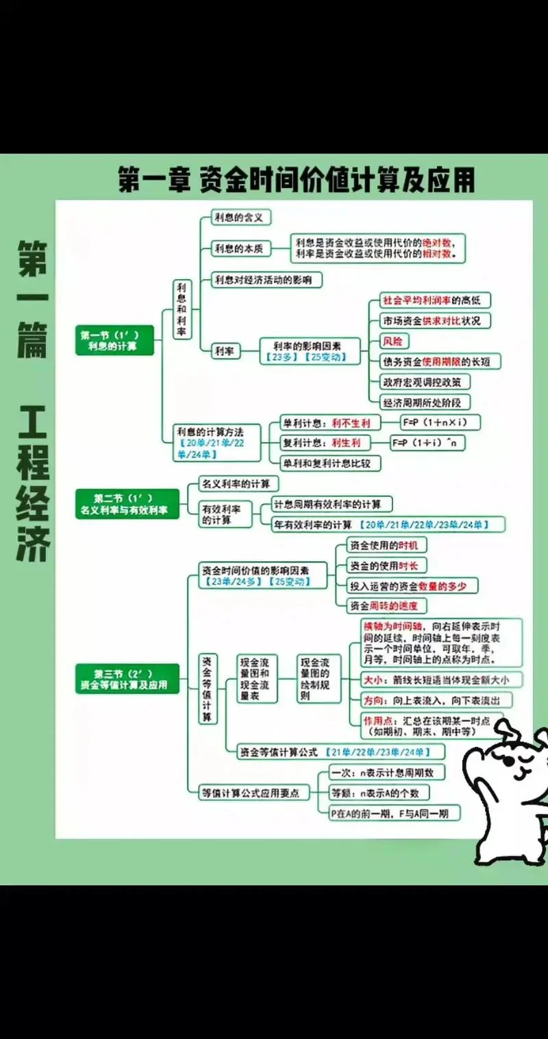 一建备考技巧-一建备考技巧