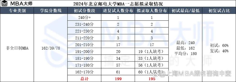 昆明mba报考条件-昆明 MBA 报考条件
