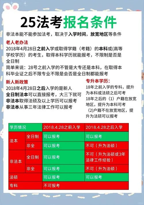 法考报名条件官网_1