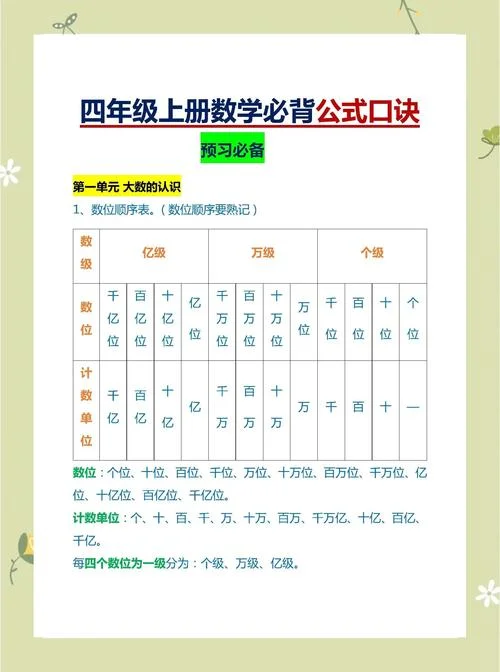 立方米公式口诀_2