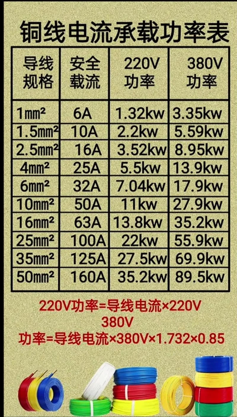 电线有多少平方规格型号_1