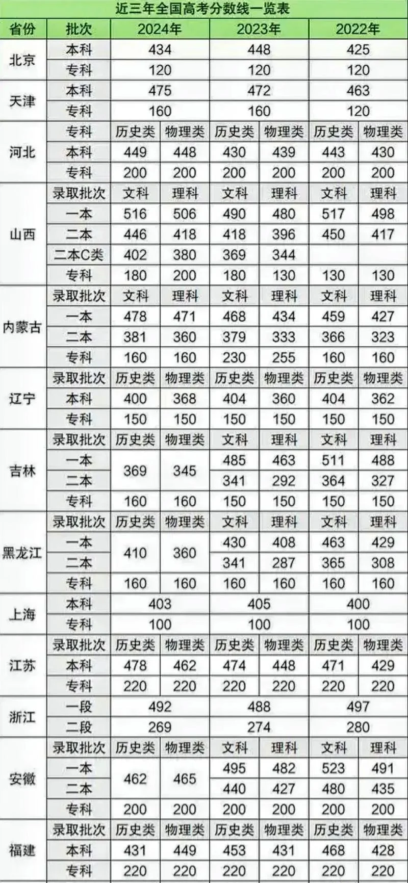 如何查高考分数排名_2