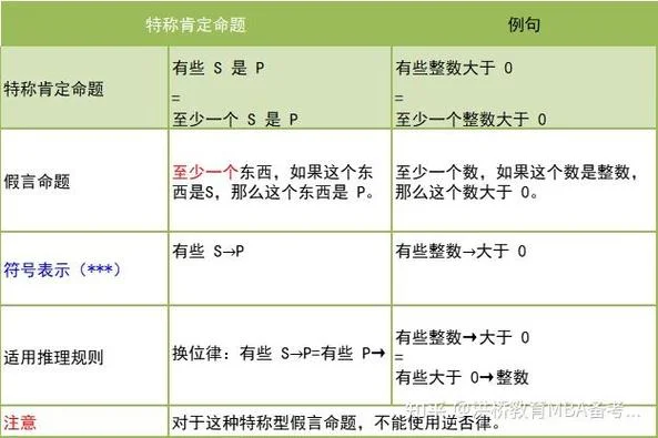mm定理的三个命题_1