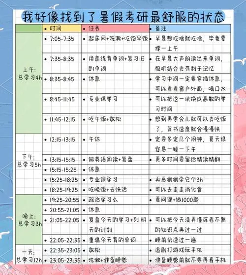 199管综考研复习时间-199 管综复习时间