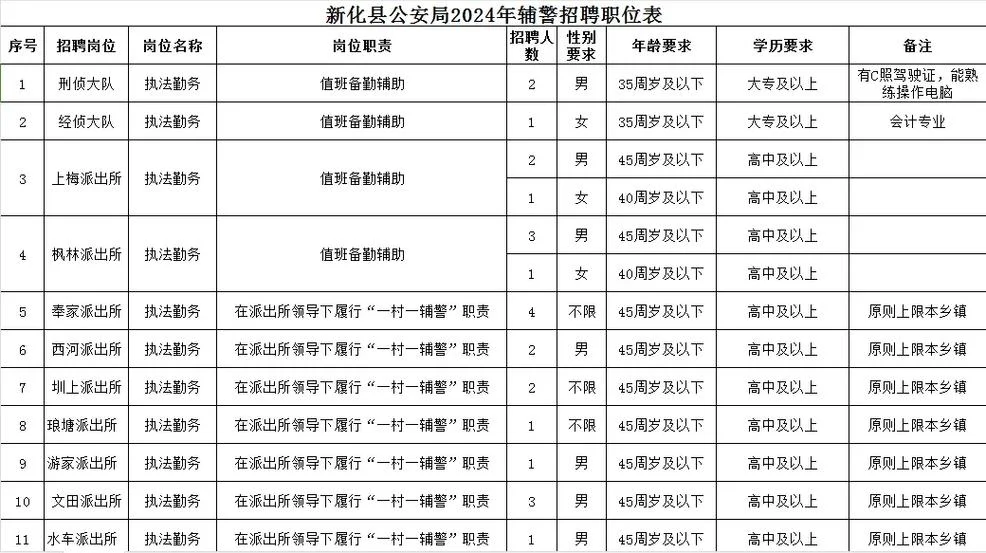 协警招聘条件及要求-协警招聘条件及要求