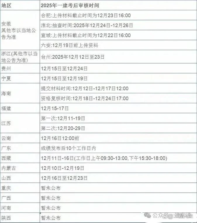 重庆一建审核时间_1