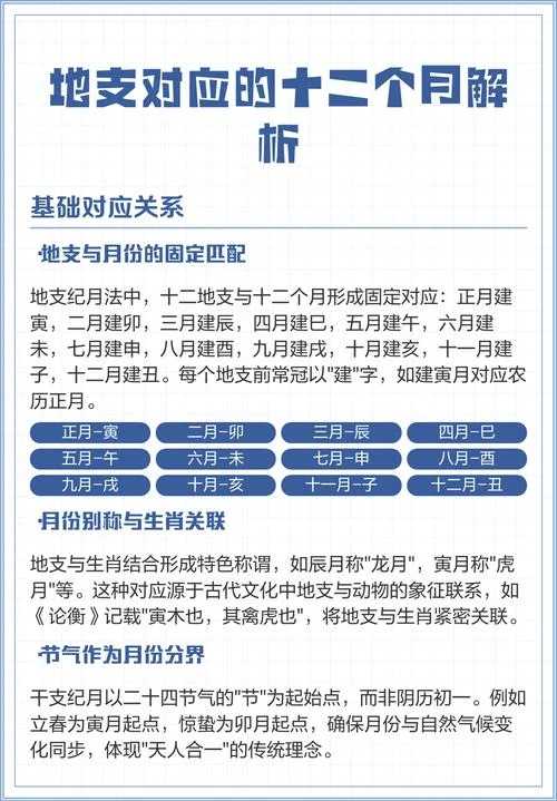 寅月是几月_1