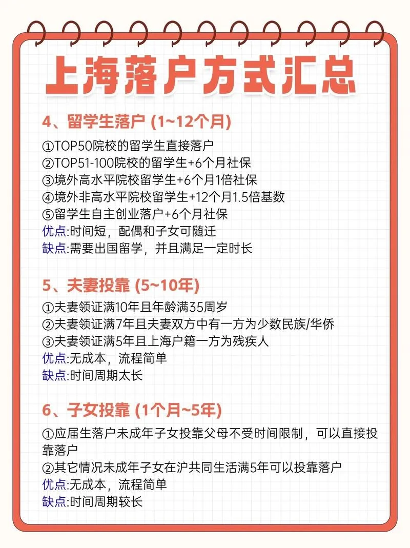 上海落户条件2021新规研究生_2
