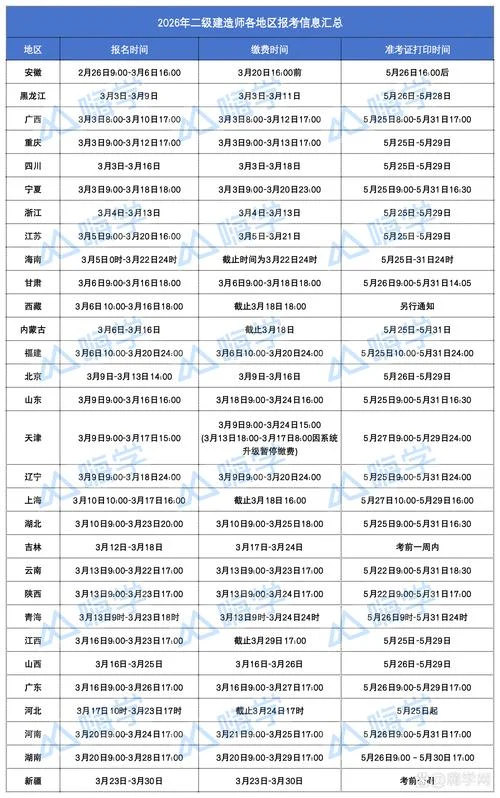 建造师二级考试信息_2