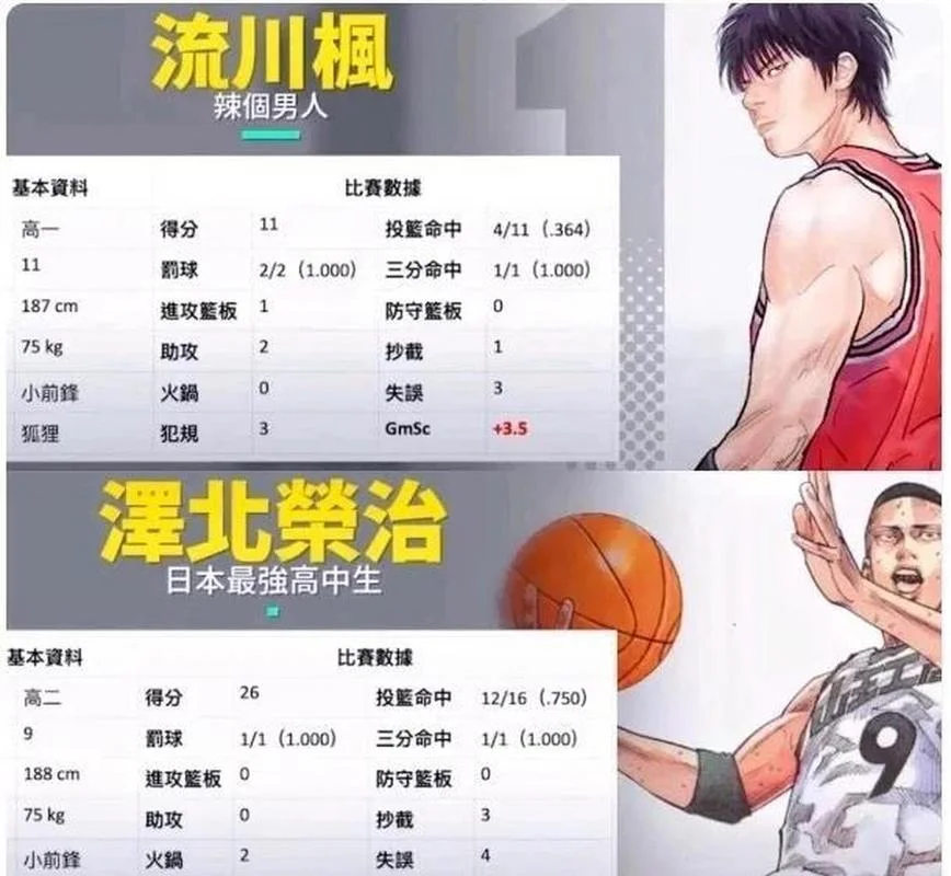 灌篮高手2022官方介绍-灌篮高手2022官方介绍